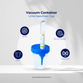 Safe and Sterile: The Benefits of Using a Vacuum Urine Collection Cup