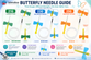 Butterfly Needle Gauge Guide: 18G to 27G Sizes, Uses, and Benefits