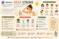Heat Stroke: Symptoms, Causes, First Aid, Prevention & When to Seek Emergency Help