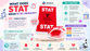 What Does STAT Mean in the Laboratory? Why STAT Specimen Bags Are Essential for Faster Laboratory Workflows