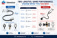 Stethoscopes Explained: A Complete Guide to Choosing the Right Stethoscope for Clinical Use